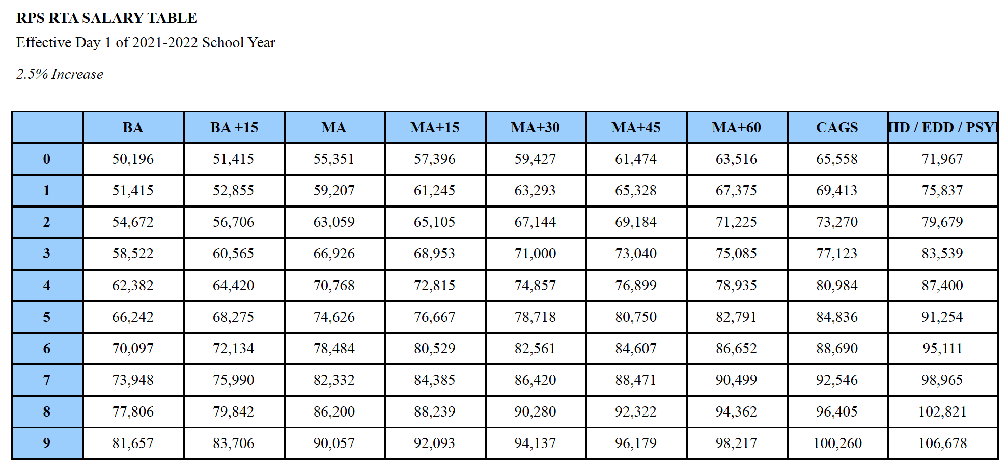 Complete List Of Deped Teachers Salary Grade For 2022 vrogue.co